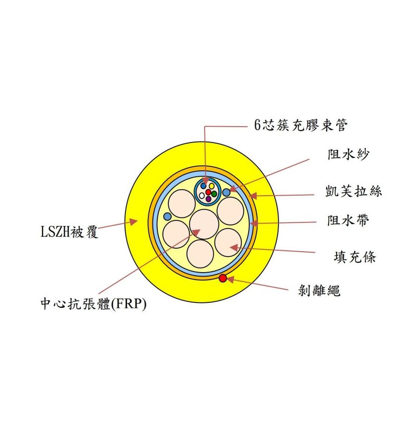 非金屬單模束管型光纜 黃